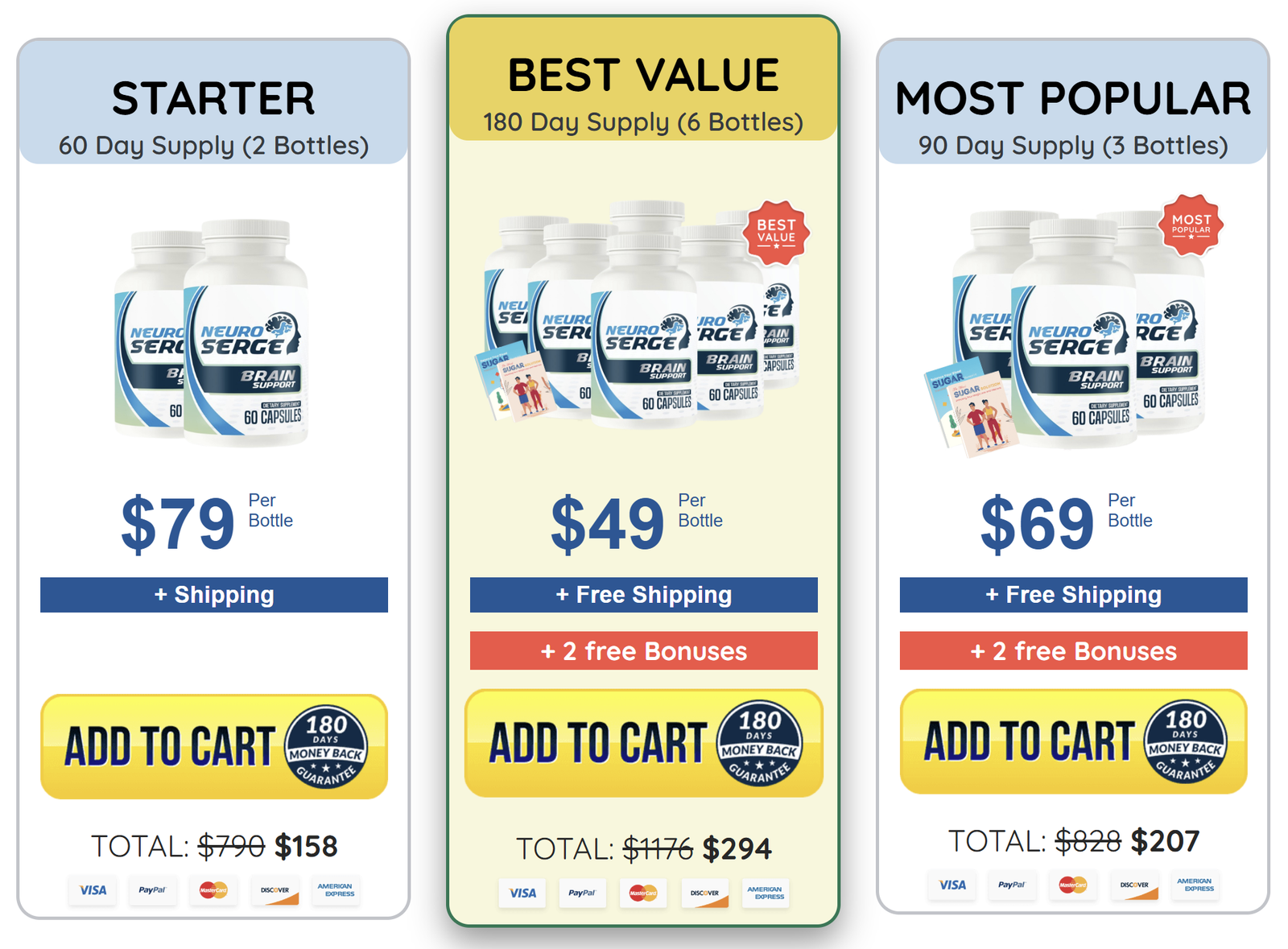 Neuro Serge Pricing