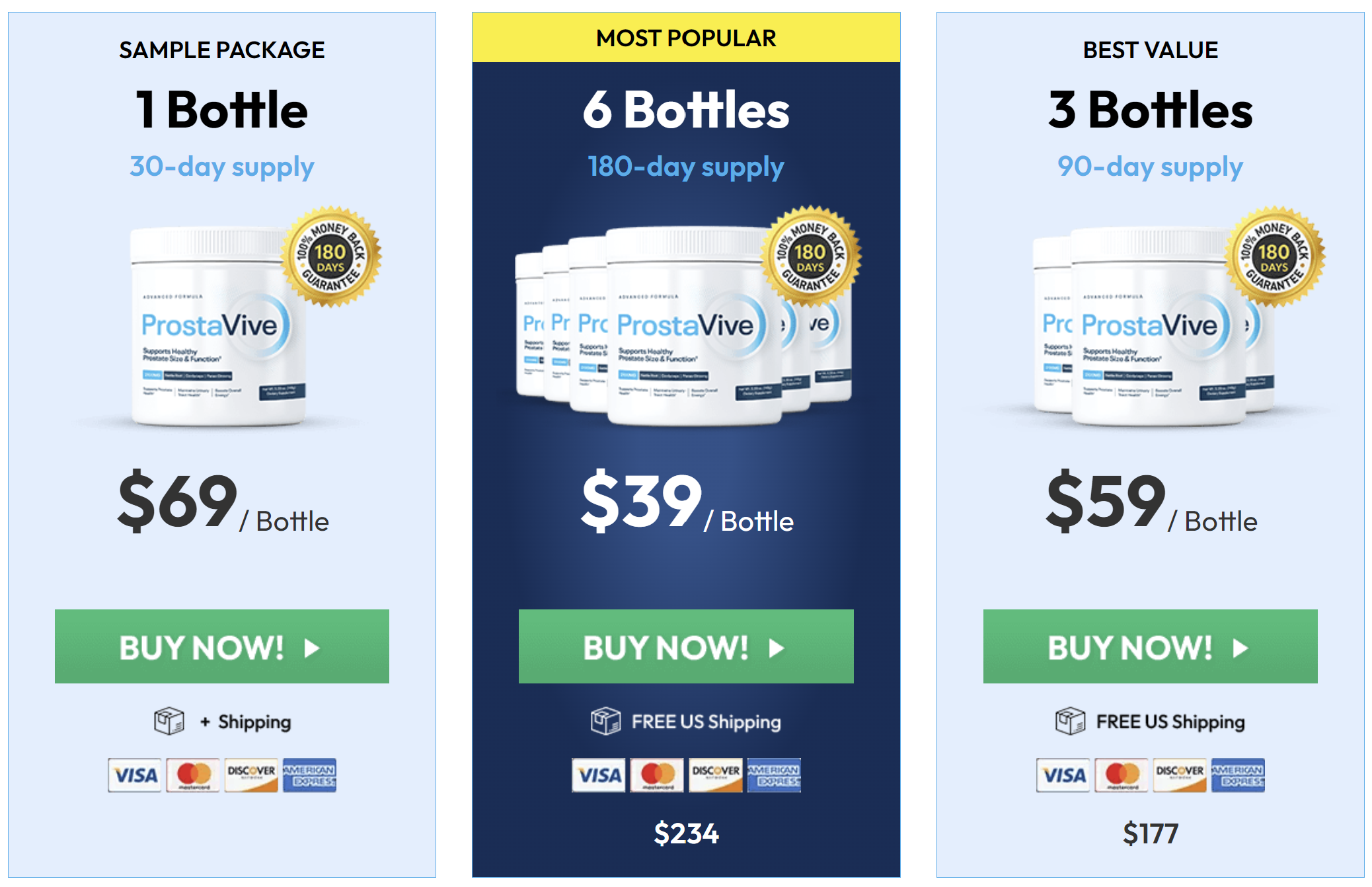 Prostavive Pricing